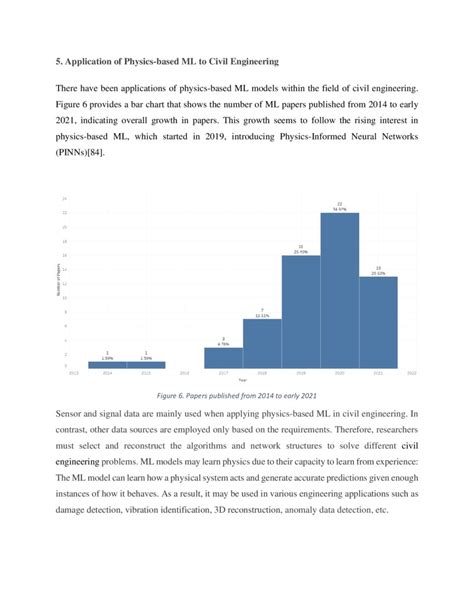 A Review Of Physics Based Machine Learning In Civil Engineering Deepai