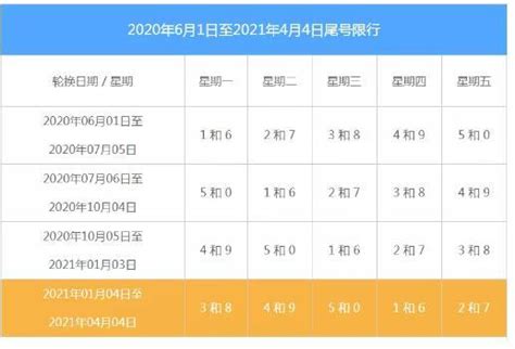 石家庄限行2021年1月最新规定 时间 区域 旅泊网