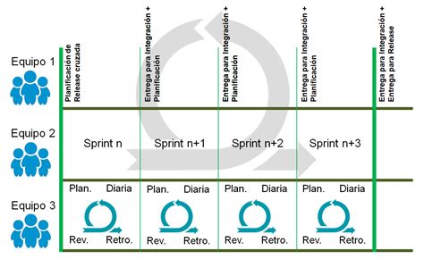 Blog De Un Ap Stol De Scrum Y Kanban C Mo Se Sincronizan Los Sprints