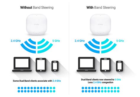 Channel Transmit Power On Wi-Fi Networks Guide (Part 1), 52% OFF