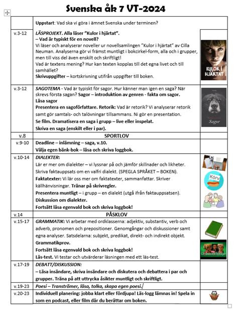Skolbanken · Terminsplanering Svenska åk 7 Vt 24