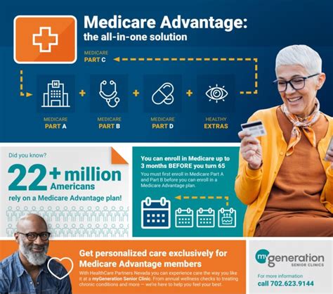 Let S Get Rich By Taking Advantage Of Medicare Advantage Authentic