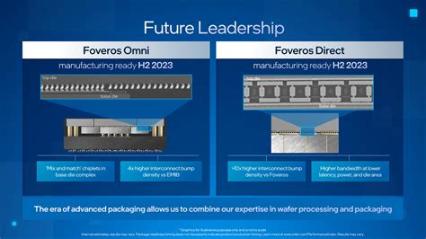 Intel Clearwater Forest Xeon CPUs With Up To 288 E Cores To Utilize