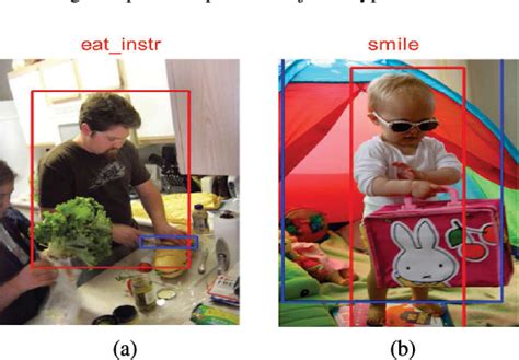 Figure From Point Based Learnable Query Generator For Humanobject