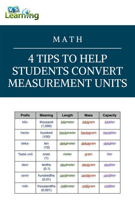 Measurement Conversion Chart 5th Grade