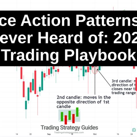 Profitable Trading Strategy: Mastering 4-Hour Chart Swing