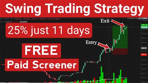 How To Select Stocks For Swing Trading Swing Trading Stock