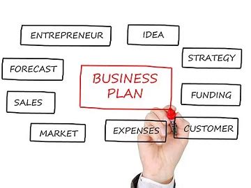 Ondernemingsplan Maken Eigen Businessplan Opstellen