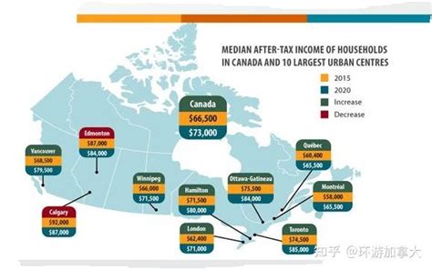 加拿大家庭税后年均收入究竟有多少？今天一起来看2020的数据吧！ 知乎