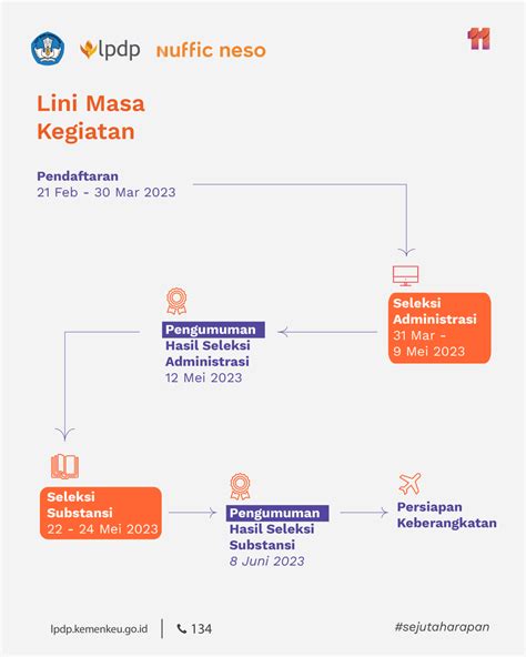 Diriuntuknegeri On Twitter Tandai Tanggal Tanggal Penting Berikut