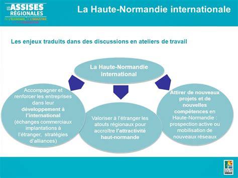 Contrat R Gional De D Veloppement Conomique Groupe De Travail La Haute