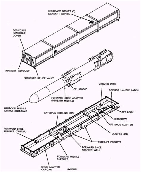 Containers Canisters And Handling Equipment