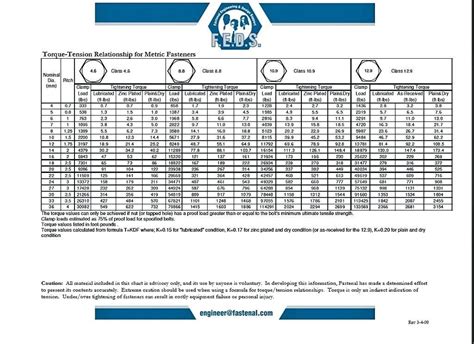 Metric Bolt Fine Thread Torque Chart