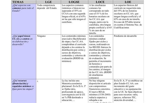 Tabla Comparativa Leyes De Educacion Argentina Tabla Comparativas De Images