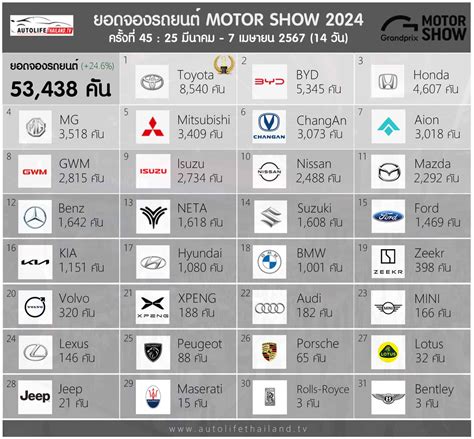 Con S N Y L Gi I V Sao Vinfast Mang Xe N Bangkok Motor Show