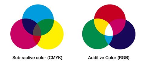 Rgb Ou Cmyk Conheça A Diferença Entre Esses Dois Padrões De Cores Fine Photo