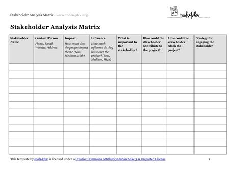 Stakeholder Analysis Template