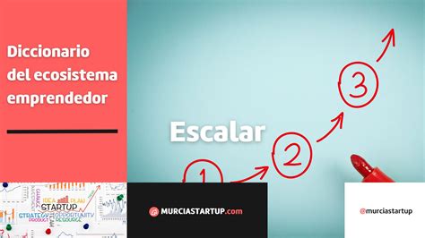 Escalar una startup qué es por qué es importante y cómo lograrlo