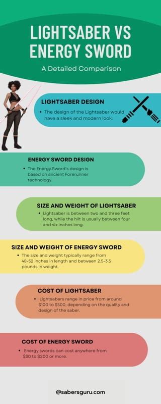 Lightsaber Vs Energy Sword: A Detailed Comparison | PDF