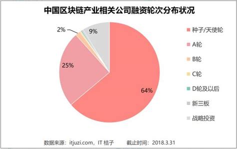 解讀工信部《2018中國區塊鏈產業白皮書》國內監管和標準將完善 每日頭條