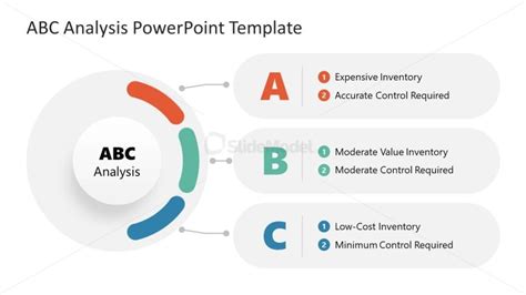 Abc Analysis Powerpoint Template For Presentation Slidemodel