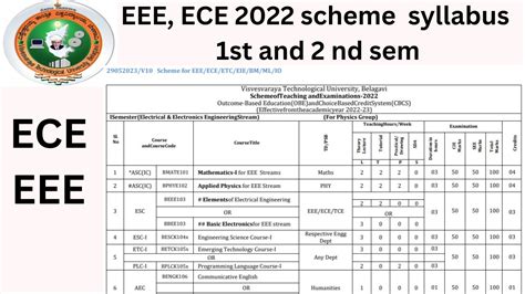 Vtu 2022 Scheme Ece Eee Be 1st Sem And 2nd Sem Syllabus Ece Eee 2022 Scheme Syllabus Youtube