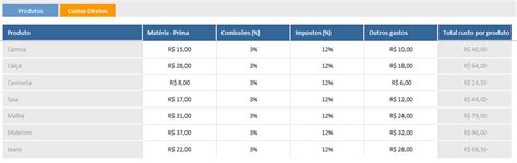 Como Calcular O Ponto De Equil Brio Do Seu Neg Cio Blog Luz