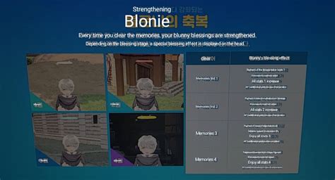 Mabinogi NEXT - First Update - Forums | Official Mabinogi Website