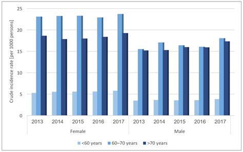 Jcm Free Full Text Prevalence And Incidence Of Osteoarthritis A