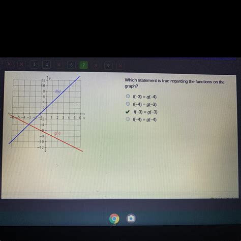 Which Statement Is True Regarding The Functions On The Graph Alumnos