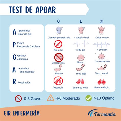 EIR Enfermería Píldoras de conceptos Test de Apgar Formantia Blog