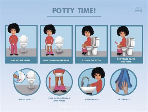 Printable Toileting Visual Schedule Picture Sequence Behaviour Support