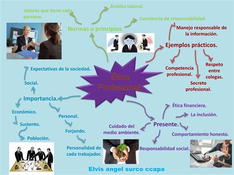 464352461 Mapa Mental Importancia De La Etica Profesional Pptx