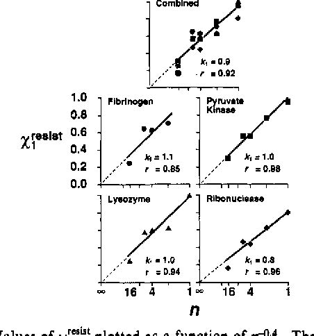 Figure From Adsorption Of Proteins Onto Surfaces Containing End