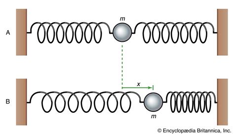 Mechanics Relative Motion Forces Acceleration Britannica