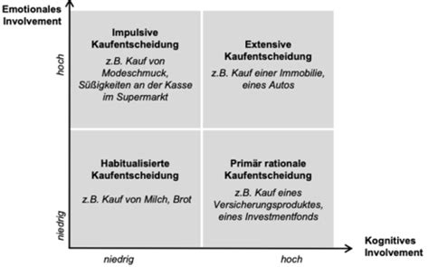 MM Informationsbezogene Perspektive Karteikarten Quizlet