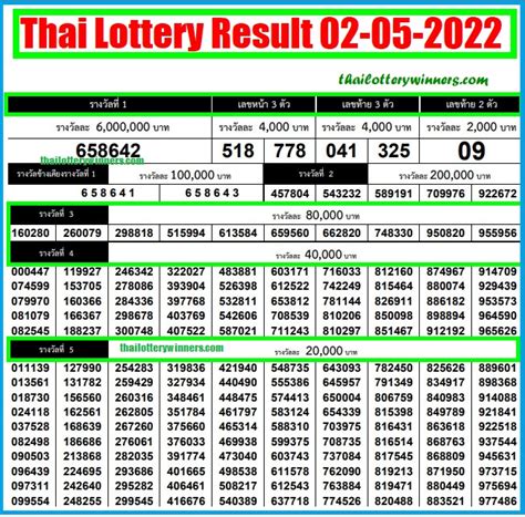 Thai Lottery Results 2021 2022 Thai Lottery Winners