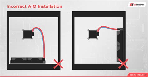 AIO Pump: How To Tell It's Working Properly [Liquid CPU Cooling]