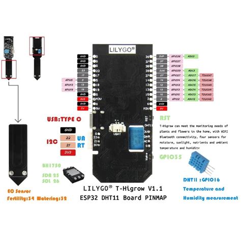 Lilygo Ttgo T Higrow Esp Dht Opencircuit