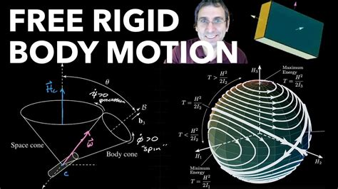 Free Rigid Body Motion Precession Of Symmetric Bodies General Motion Youtube