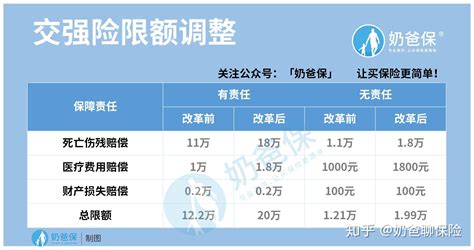 什么是车辆商业险？车险该如何理赔？ 知乎