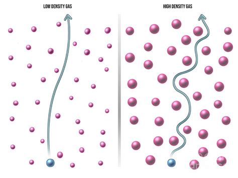 Gas Diffusion By Science Photo Library