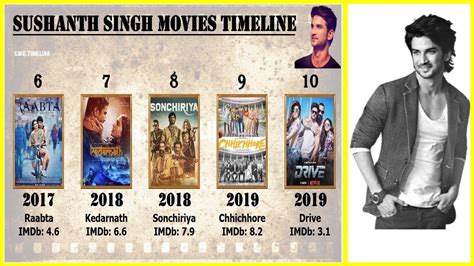 Sushant Singh Rajput All Movies List Top 10 Movies Of Sushant Singh