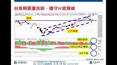 凱基期貨 晨安序曲 外資期貨淨空單大於2萬口，台指期近期恐再見低 20211126 Youtube