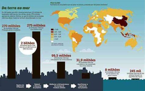 Oceanos Recebem Milh Es De Toneladas De Pl Stico Por Ano Ci Ncia E