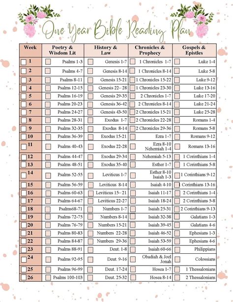 Printable Bible Reading Plans