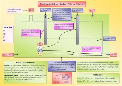 Electron Configuration Of Sodium Chloride