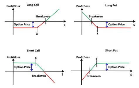 What Is The Most Effective Options Strategy Tme Net