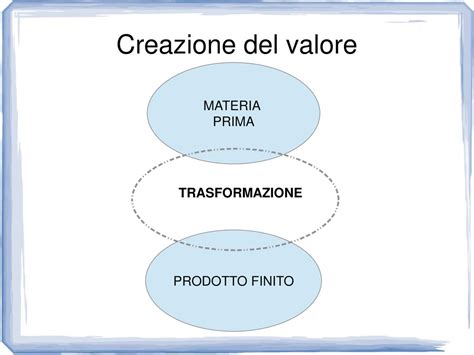 L Esperienza Di Inclusione Sociale Ppt Scaricare