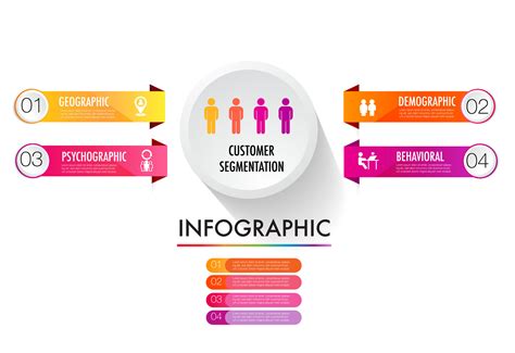 Infographic Of 4 Main Types Of Market Segmentation Include Demographic Geographic